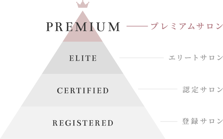 プレミアムサロンとは、登録サロン・認定サロン・エリートサロンに加え、パラジェル・パラスパに認定されたサロンワークのプロフェッショナルが複数名在籍しているサロンのことです。